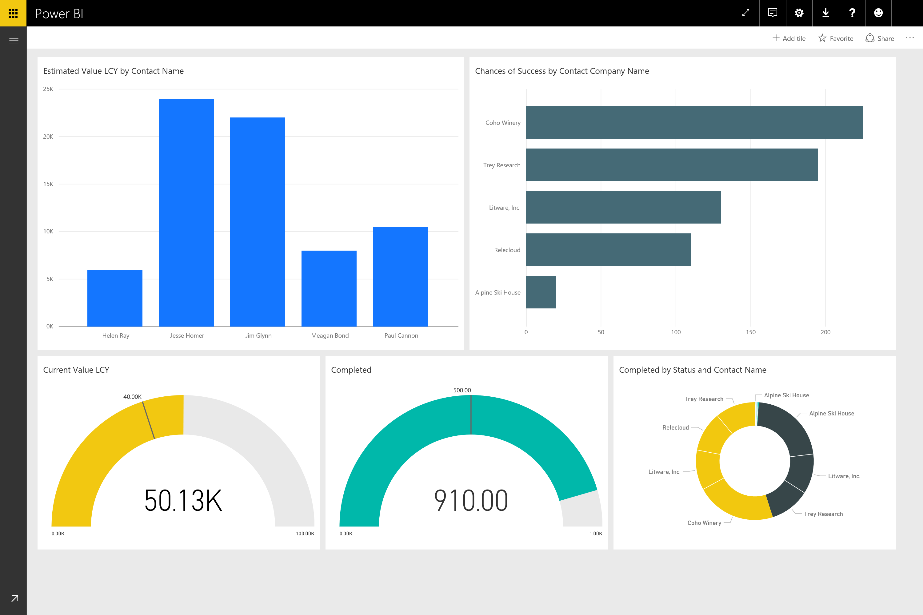 Power bi обучение курсы. Дашборд Power bi. Визуализация данных в Power bi. Power bi отчеты. Power bi график.